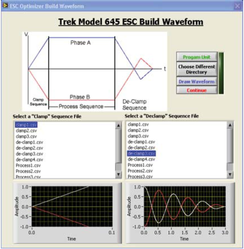 Trek 645 Waveform Operating Principle