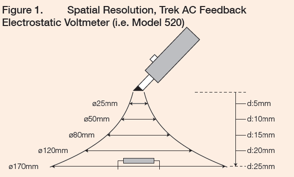 Trek Spatial Resolution AC Feedback ESVM Image